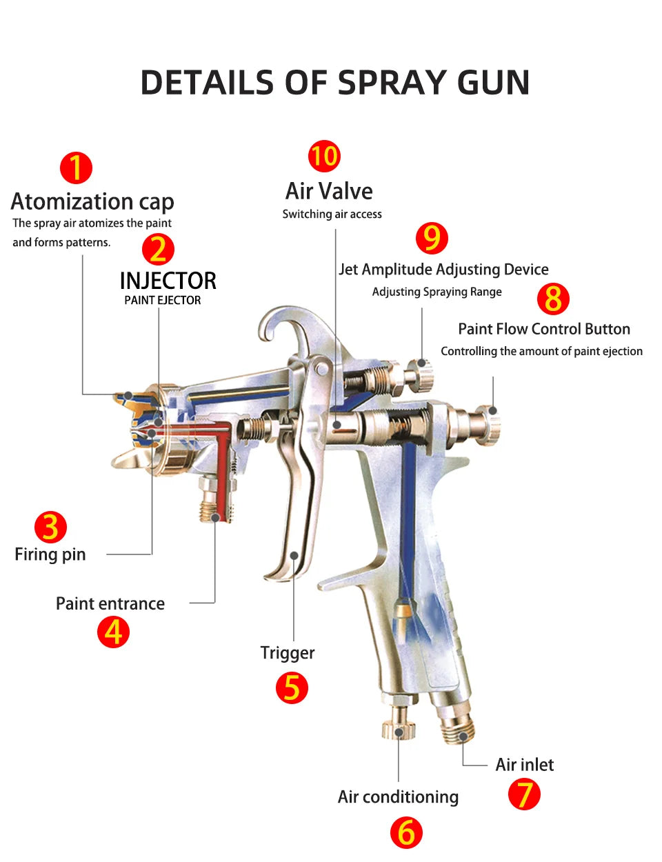 1000ML Pneumatic Spray Gun 2.0/2.5/3.0mm Caliber Nozzle Car / Furniture Spraying Tool for Car DIY Craft Projects / Paint Sprayer