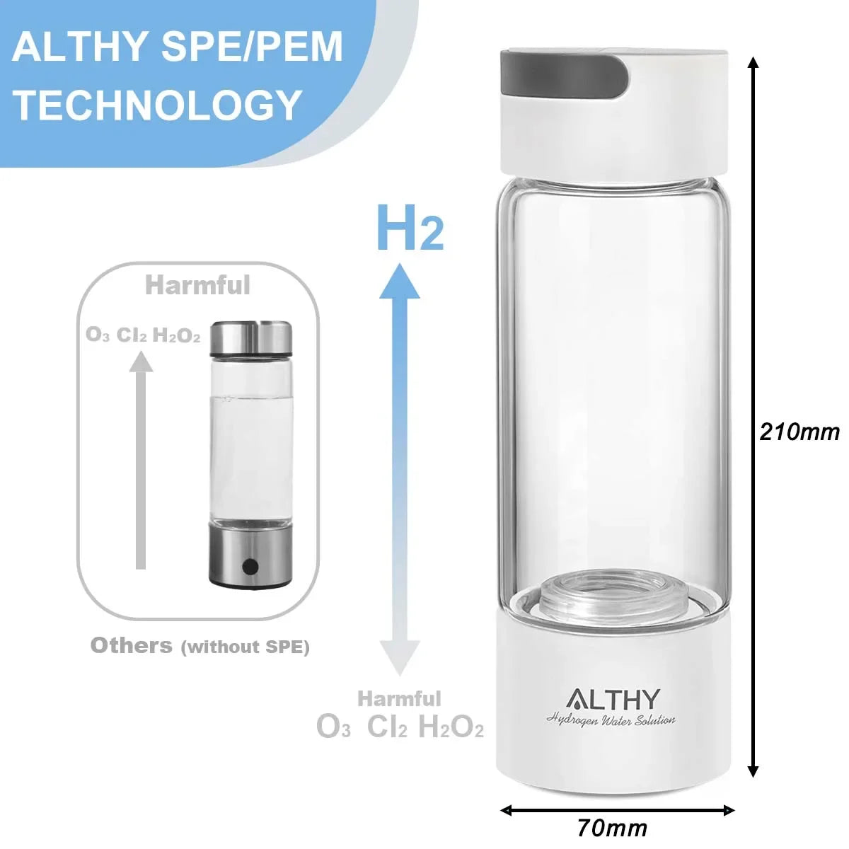 ALTHY Hydrogen Rich Water Generator Bottle Cup - DuPont SPE PEM Dual Chamber Maker lonizer - H2 Inhalation device - Chic Cart