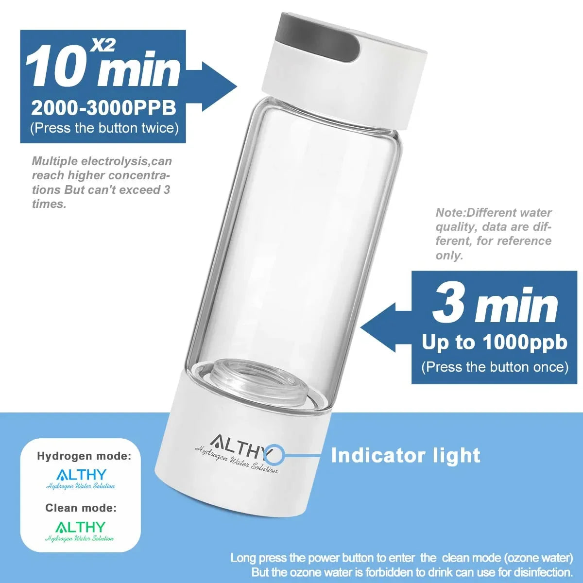 ALTHY Hydrogen Rich Water Generator Bottle Cup - DuPont SPE PEM Dual Chamber Maker lonizer - H2 Inhalation device - Chic Cart