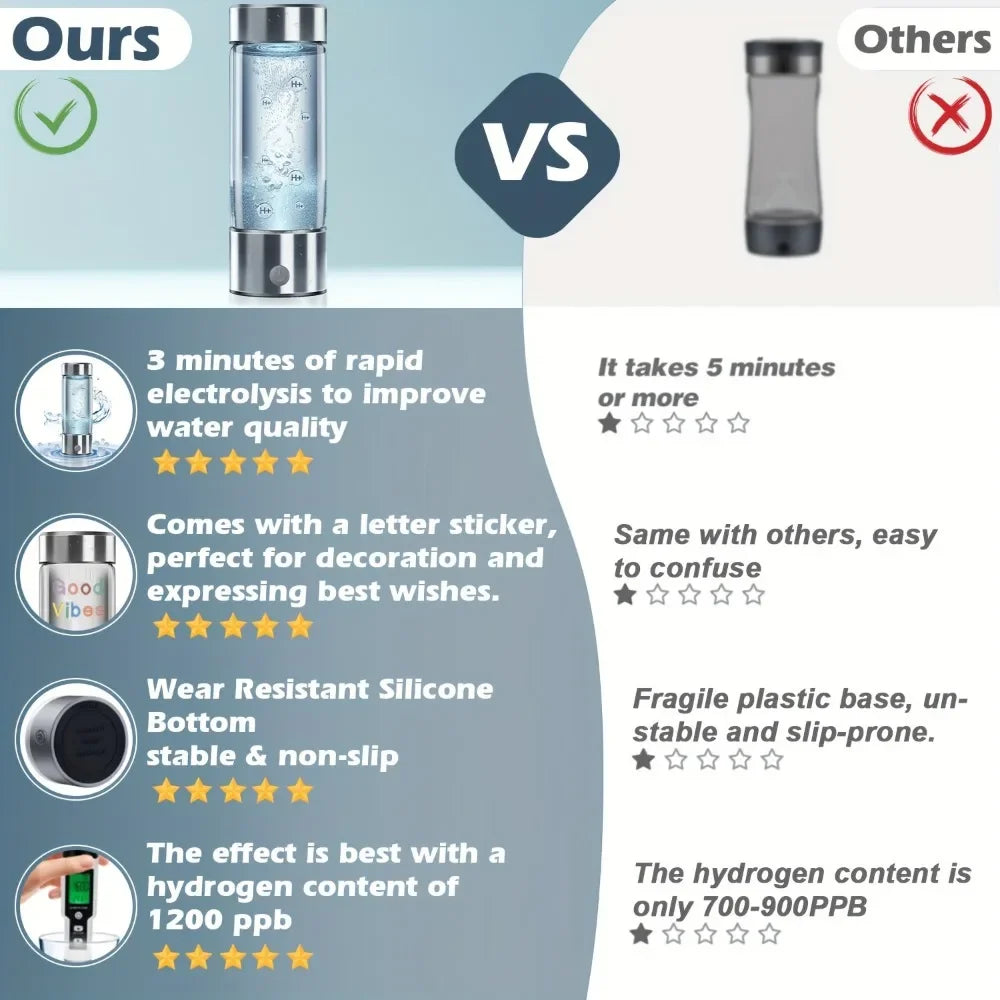 Hydrogen Water Bottle Hydrogen Water Generator With Stickers 450ml Rechargeable Hydrogen Water Machine 3Min Quick Electrolysis - Chic Cart