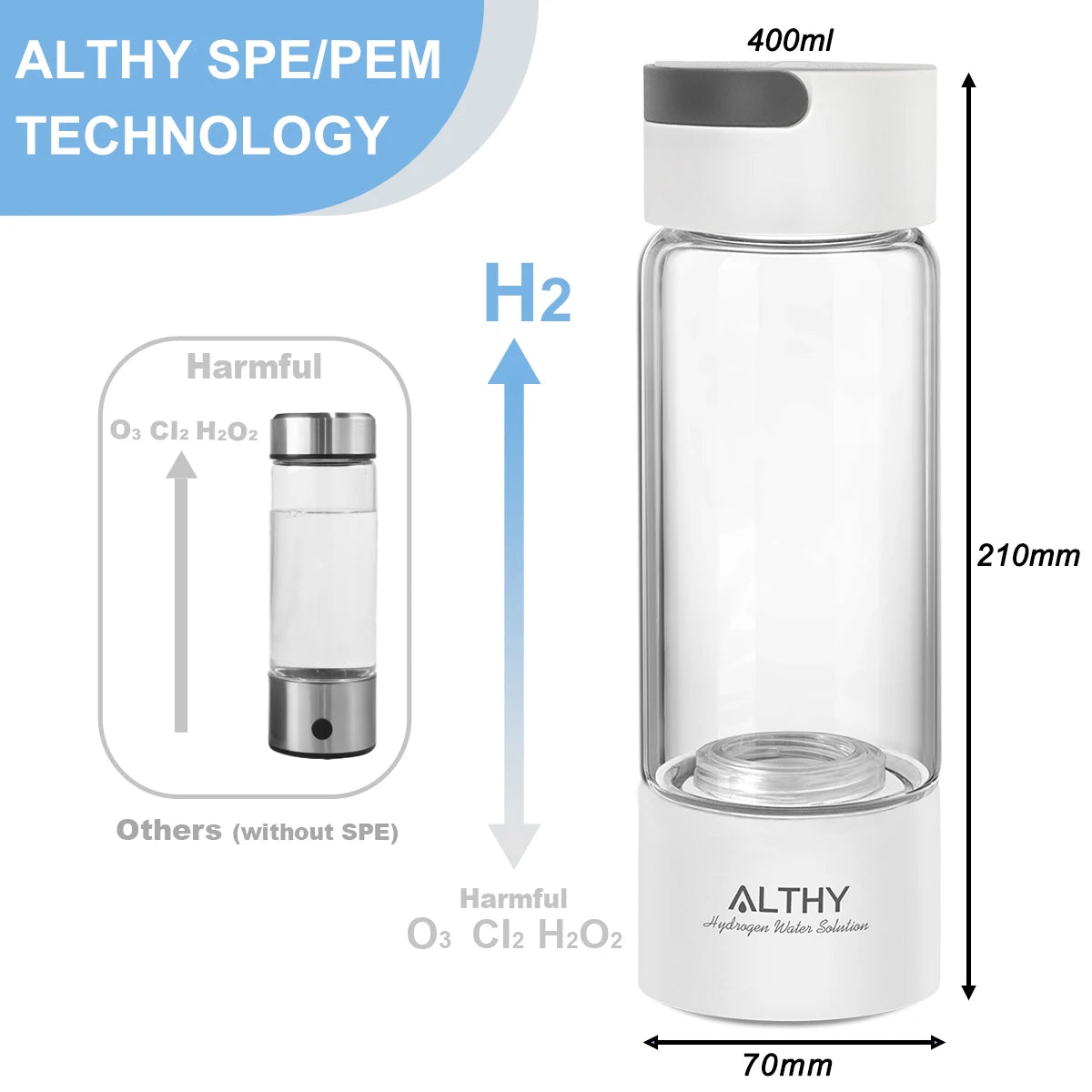 ALTHY Hydrogen Rich Water Generator Bottle - Glass Cupbody - DuPont SPE & PEM Dual Chamber Maker Ionizer - H2 Inhalation Device - Chic Cart