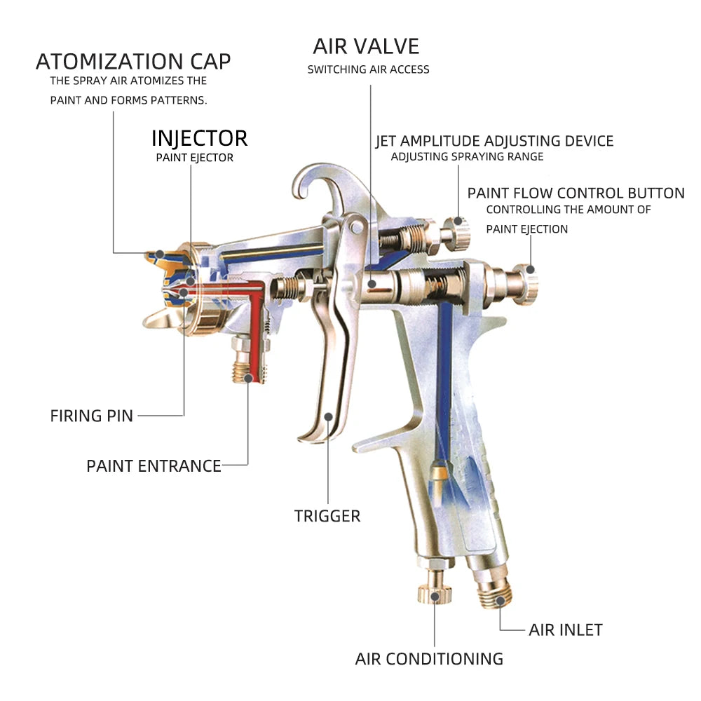 1000ML Pneumatic Spray Gun 2.0/2.5/3.0mm Caliber Nozzle Car / Furniture Spraying Tool for Car DIY Craft Projects / Paint Sprayer