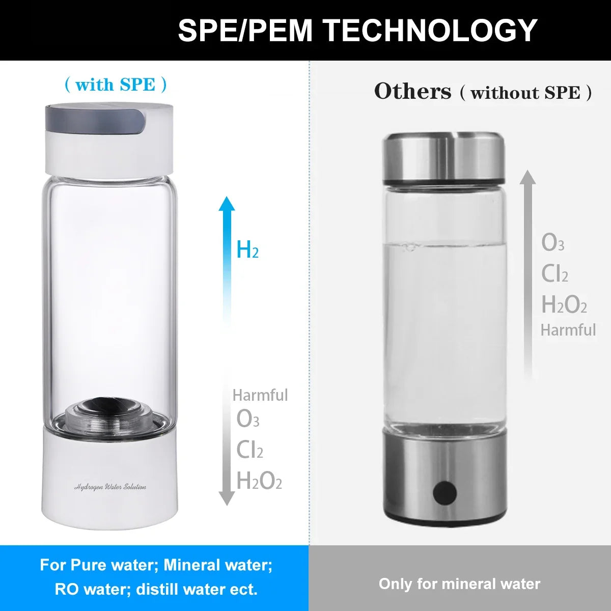 Hydrogen water generator, hydrogen water bottle, glass bottle, SPE proton exchange membrane technology, PPB5000 - Chic Cart