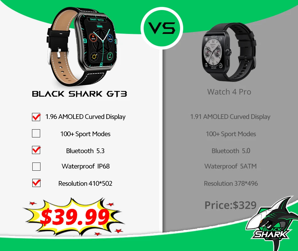 Black Shark Watch GT3 Global Version 1.96'' Curved Display 10 Days Battery Life 24H Health Monitoring 100+ Sport Modes IP68 - Chic Cart