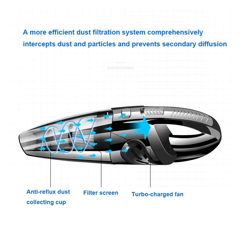 Vacuum Cordless Powerful Cyclone Suction Portable 120W Rechargeable Car Vacuum Cleaner Handheld Quick Charge for  Home Pet Hair - Chic Cart